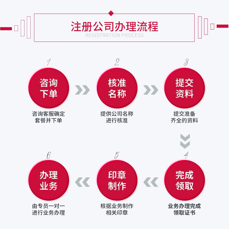 一站式解决方案 广州代理注册公司与地址挂靠服务全解析